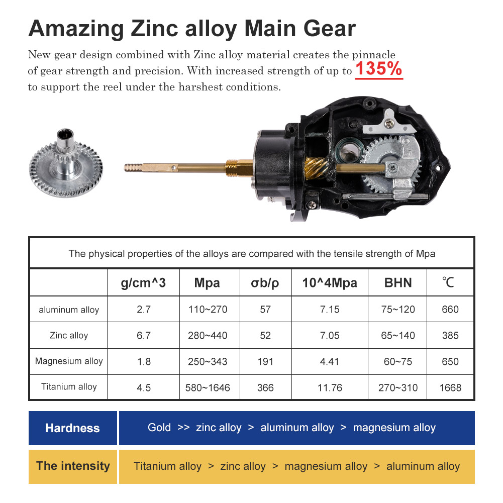 Noeby Spinning Fishing Reel 30 - đánh giá và giá Kastking Reel Zephyr